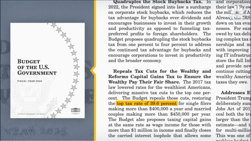How United States Taxes May Change After 2025? - FPG Fortune Prime Global