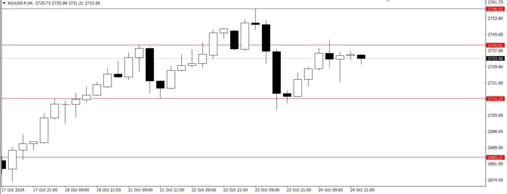 Gold technical rebound above
