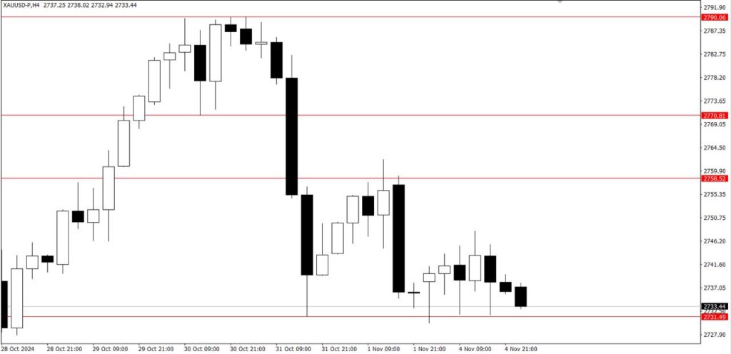 FPG November 5th Gold