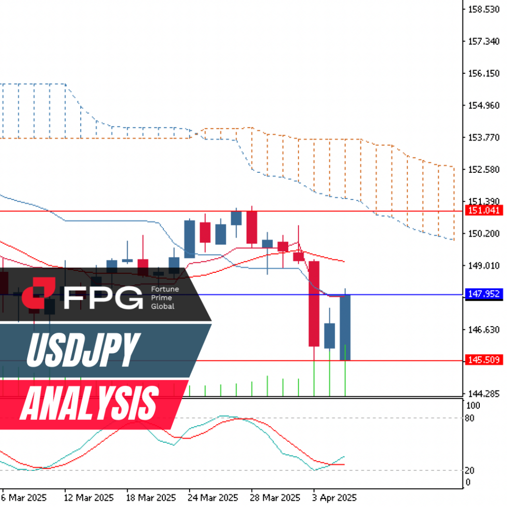 FPG USDJPY Market Report April 8, 2025